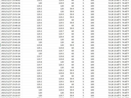 Daily Power Quality Reports And Real Time Alerts (Billed Monthly) Online