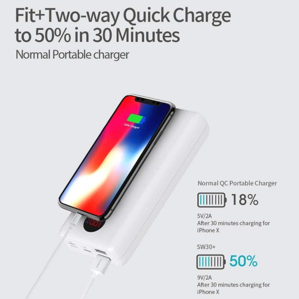 USB C Power Bank, 30000Mah PD Portable Phone Charger 18W 3 Outputs and 3 Inputs External Battery Packs with LED Display Compatible for Iphone 12, Ipad Pro, Samsung S20 and More For Sale