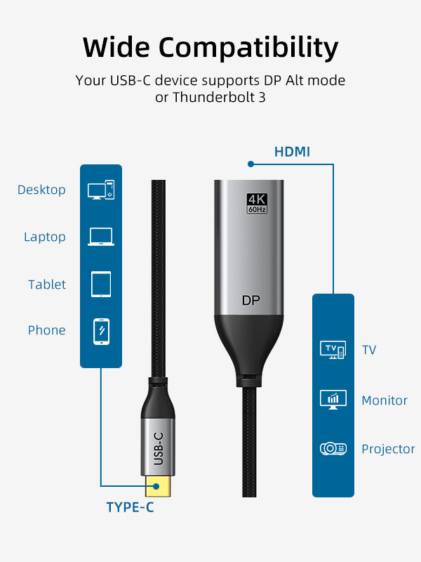 USB Type C to DisplayPort Adapter 4K 60Hz on Sale